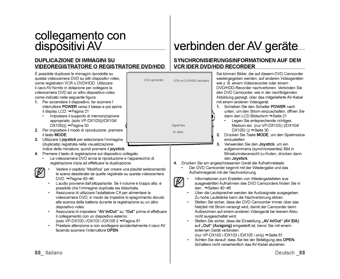 Samsung VP-DX105/ESS, VP-MX25E/EDC, VP-DX100/XEF, VP-DX103/XEF manual Collegamento con Verbinden der AV geräte Dispositivi AV 