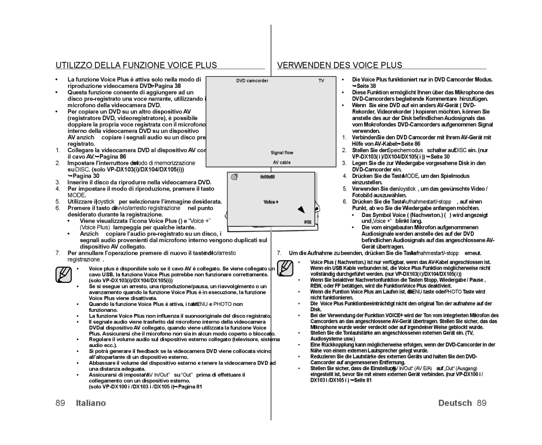 Samsung VP-DX100H/XEF, VP-MX25E/EDC manual Utilizzo Della Funzione Voice Plus Verwenden DES Voice Plus, Registrazione 