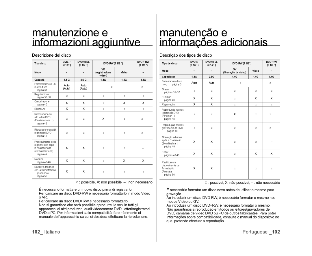 Samsung VP-MX25E/EDC, VP-DX100/XEF, VP-DX103/XEF, VP-DX100/XEO manual Descrizione del disco, Descrição dos tipos de disco 