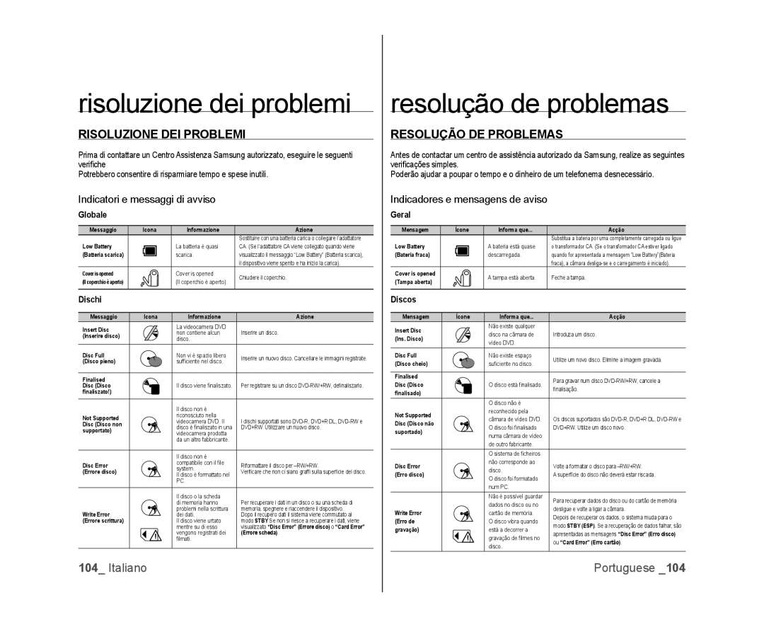 Samsung VP-DX103/XEF, VP-MX25E/EDC manual Risoluzione dei problemi, Resolução de problemas, Indicatori e messaggi di avviso 