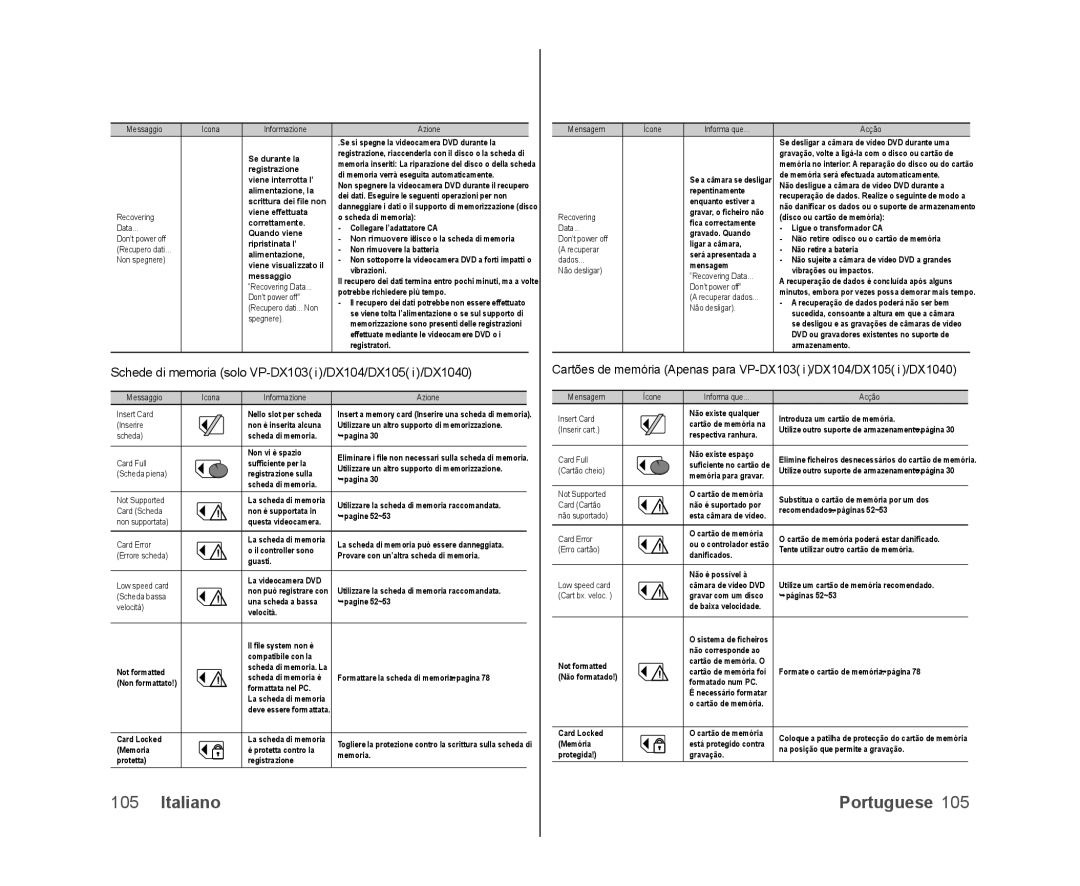Samsung VP-DX100/XEO, VP-MX25E/EDC, VP-DX100/XEF Schede di memoria solo VP-DX103 i /DX104/DX105 i /DX1040, Se durante la 