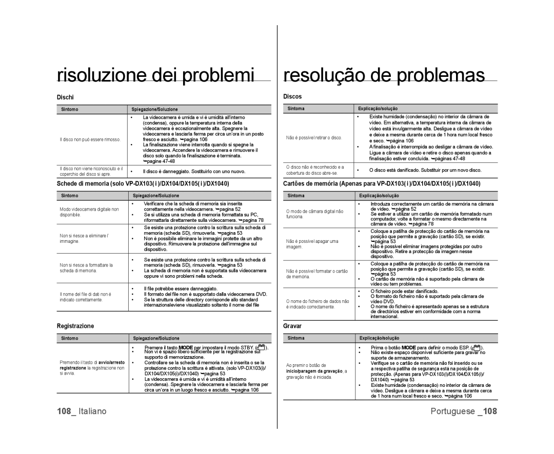 Samsung VP-MX25E/EDC, VP-DX100/XEF manual Schede di memoria solo VP-DX103i/DX104/DX105i/DX1040, Registrazione, Gravar 