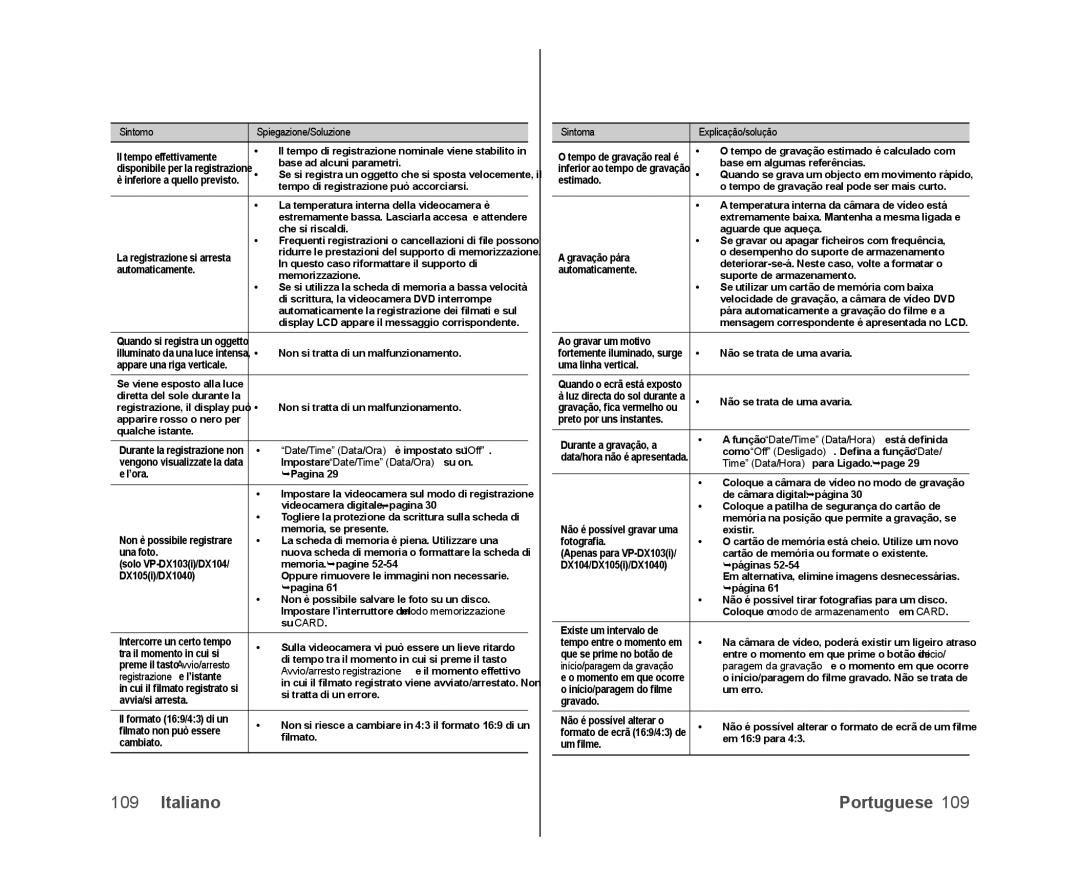 Samsung VP-DX100/XEF manual Sintomo Spiegazione/Soluzione, Date/Time Data/Ora è impostato su Off, Registrazione e l’istante 