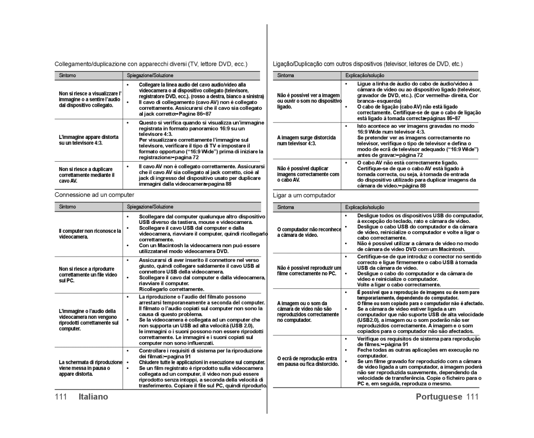 Samsung VP-DX100/XEO, VP-MX25E/EDC, VP-DX100/XEF, VP-DX103/XEF manual Connessione ad un computer, Ligar a um computador 