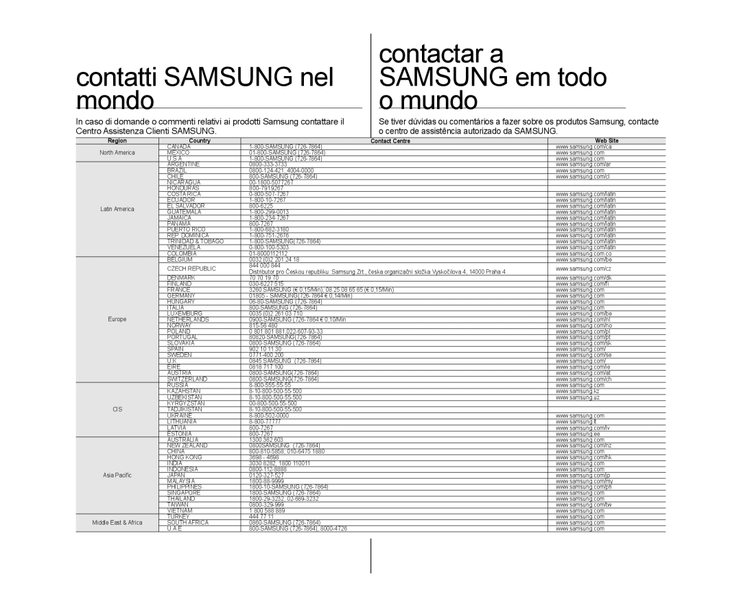 Samsung VP-DX103/XEF, VP-MX25E/EDC, VP-DX100/XEF, VP-DX100/XEO Contatti Samsung nel Contactar a Samsung em todo Mondo Mundo 