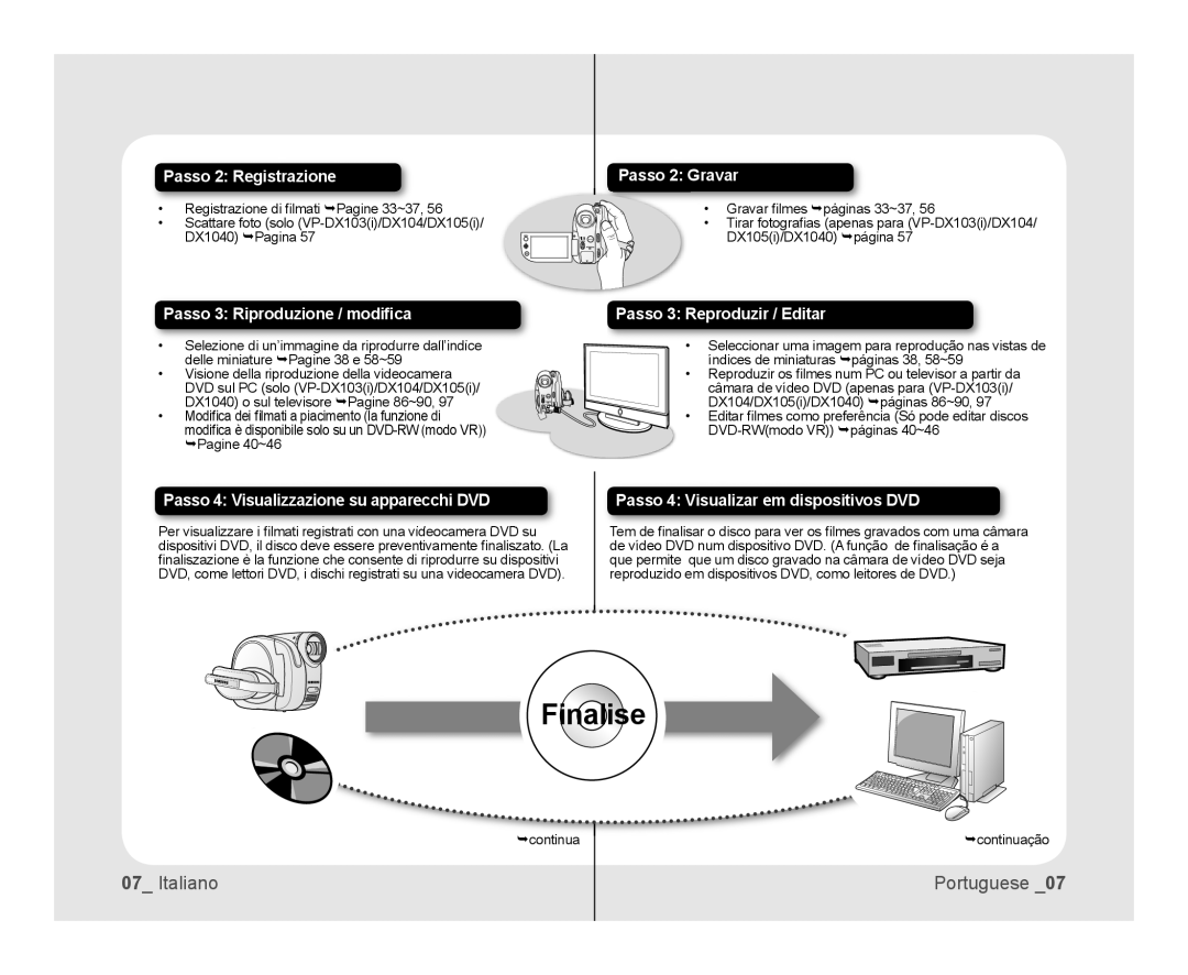 Samsung VP-DX100/XEF, VP-MX25E/EDC, VP-DX103/XEF, VP-DX100/XEO, VP-DX105/ESS, VP-DX100H/XEF manual Finalise 