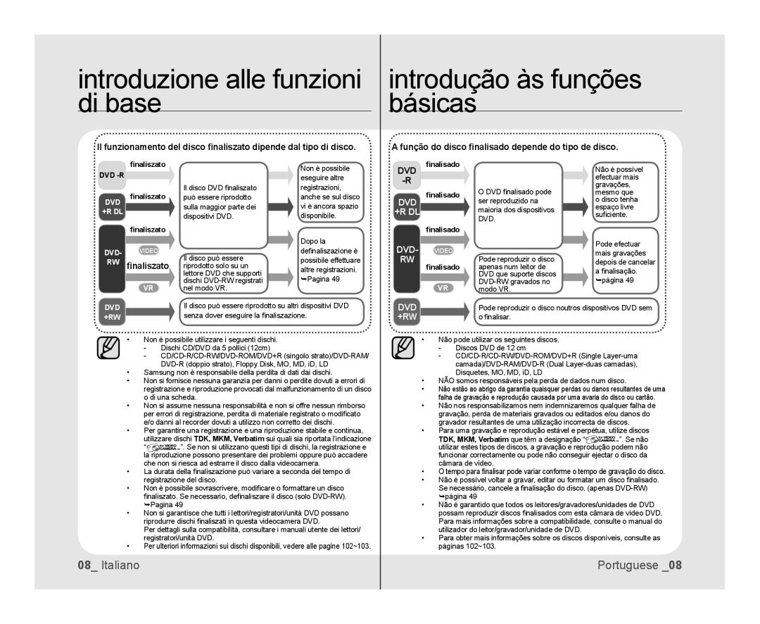 Samsung VP-DX103/XEF, VP-MX25E/EDC, VP-DX100/XEF manual Introdução às funções, Di base Básicas, ﬁnaliszato, DVD ﬁnalisado -R 