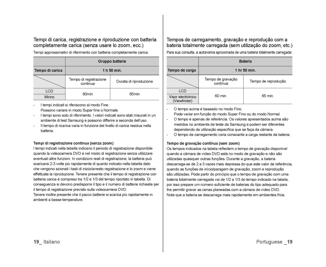 Samsung VP-DX100/XEF manual Gruppo batterie, Tempo di carica 50 min, Tempi di registrazione continua senza zoom, Bateria 