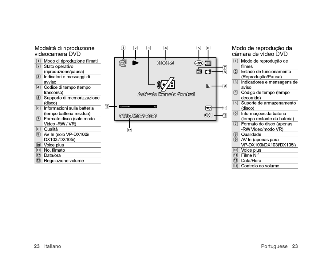 Samsung VP-DX100H/XEF, VP-MX25E/EDC, VP-DX100/XEF, VP-DX103/XEF manual Modo de reprodução de, Lmes, Estado de funcionamento 