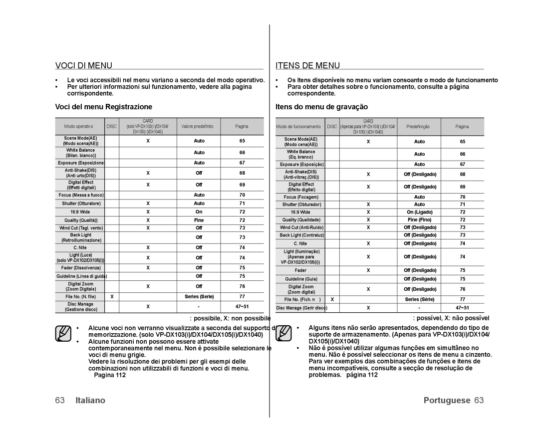 Samsung VP-DX100/XEO, VP-MX25E/EDC Voci DI Menu, Itens DE Menu, Voci del menu Registrazione, Itens do menu de gravação 