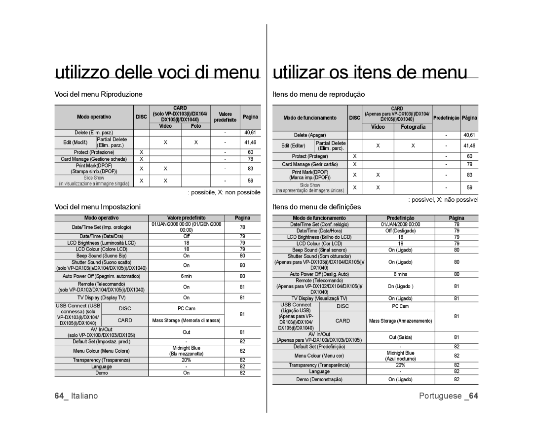 Samsung VP-DX105/ESS, VP-MX25E/EDC Voci del menu Riproduzione, Voci del menu Impostazioni, Itens do menu de reprodução 