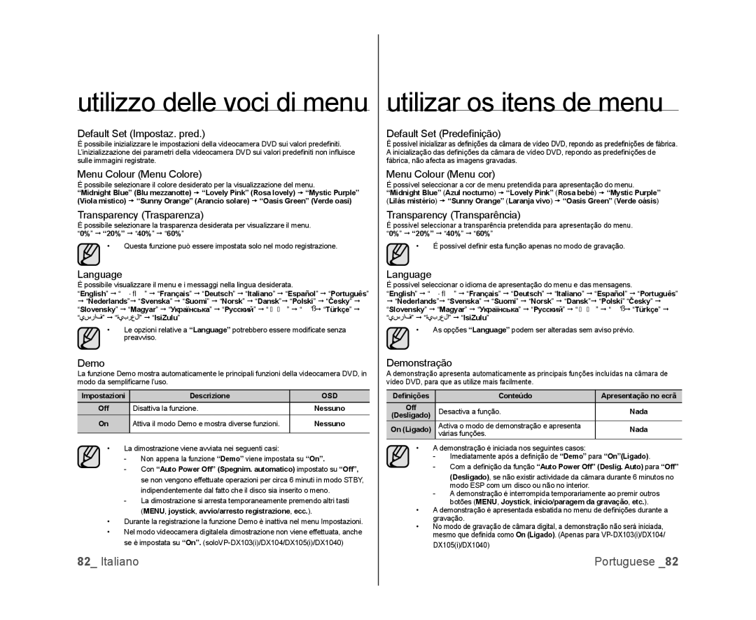 Samsung VP-DX105/ESS Default Set Impostaz. pred, Default Set Predeﬁnição, Menu Colour Menu Colore, Menu Colour Menu cor 