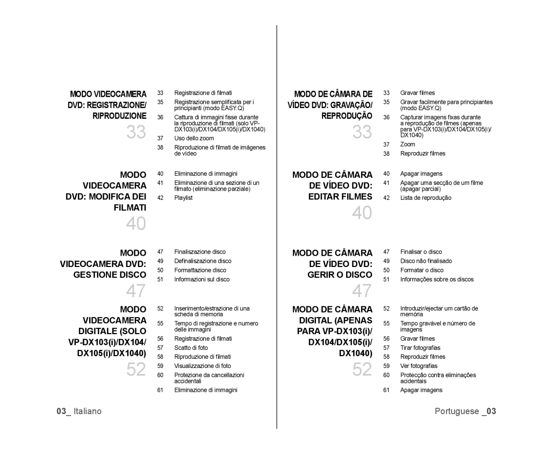 Samsung VP-DX100/XEO, VP-MX25E/EDC, VP-DX100/XEF, VP-DX103/XEF manual Modo Videocamera DVD Modifica DEI Filmati Gestione Disco 