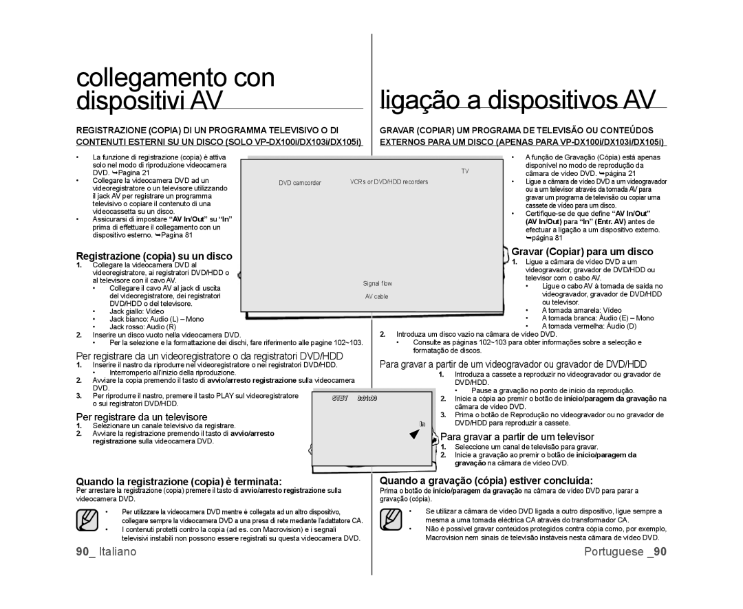 Samsung VP-MX25E/EDC manual Registrazione copia su un disco Gravar Copiar para um disco, Per registrare da un televisore 