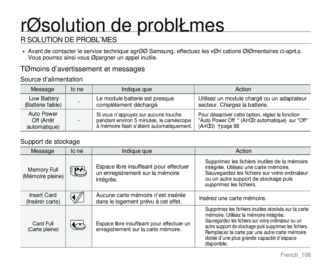 Samsung VP-MX25E/EDC manual Résolution de problèmes, Source dalimentation, Support de stockage, French106 