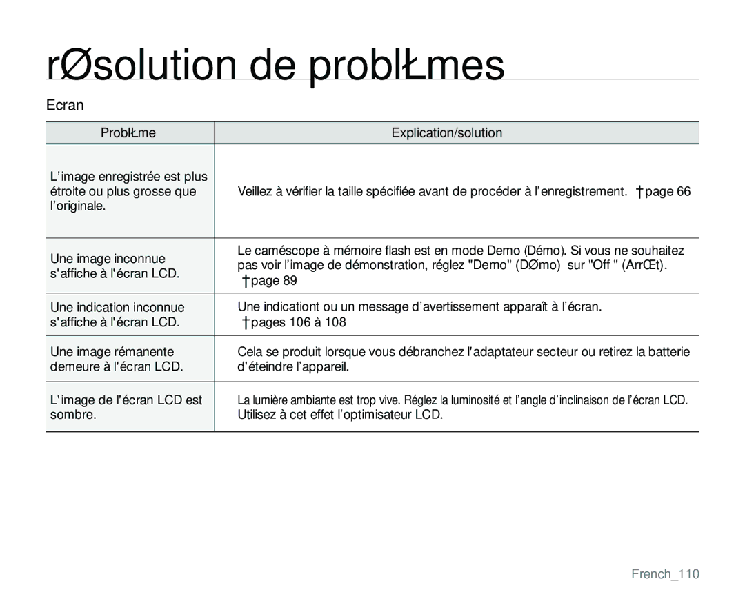 Samsung VP-MX25E/EDC manual Ecran, ’image enregistrée est plus Étroite ou plus grosse que, ’originale Une image inconnue 