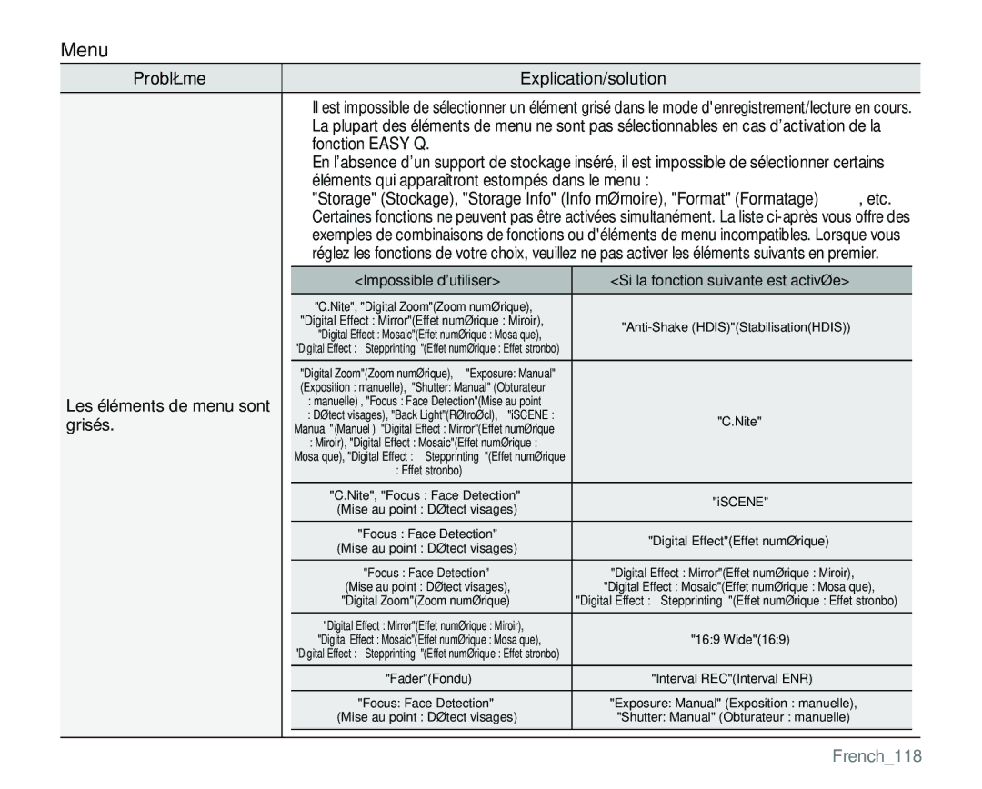 Samsung VP-MX25E/EDC manual Menu, French118 