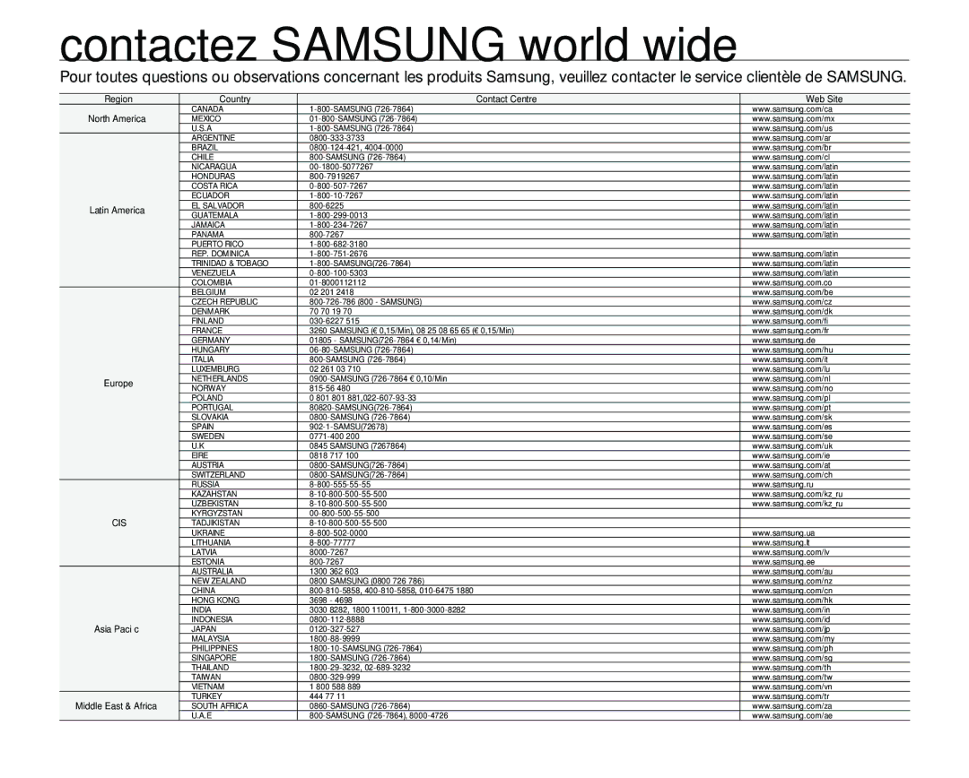 Samsung VP-MX25E/EDC manual Contactez Samsung world wide 