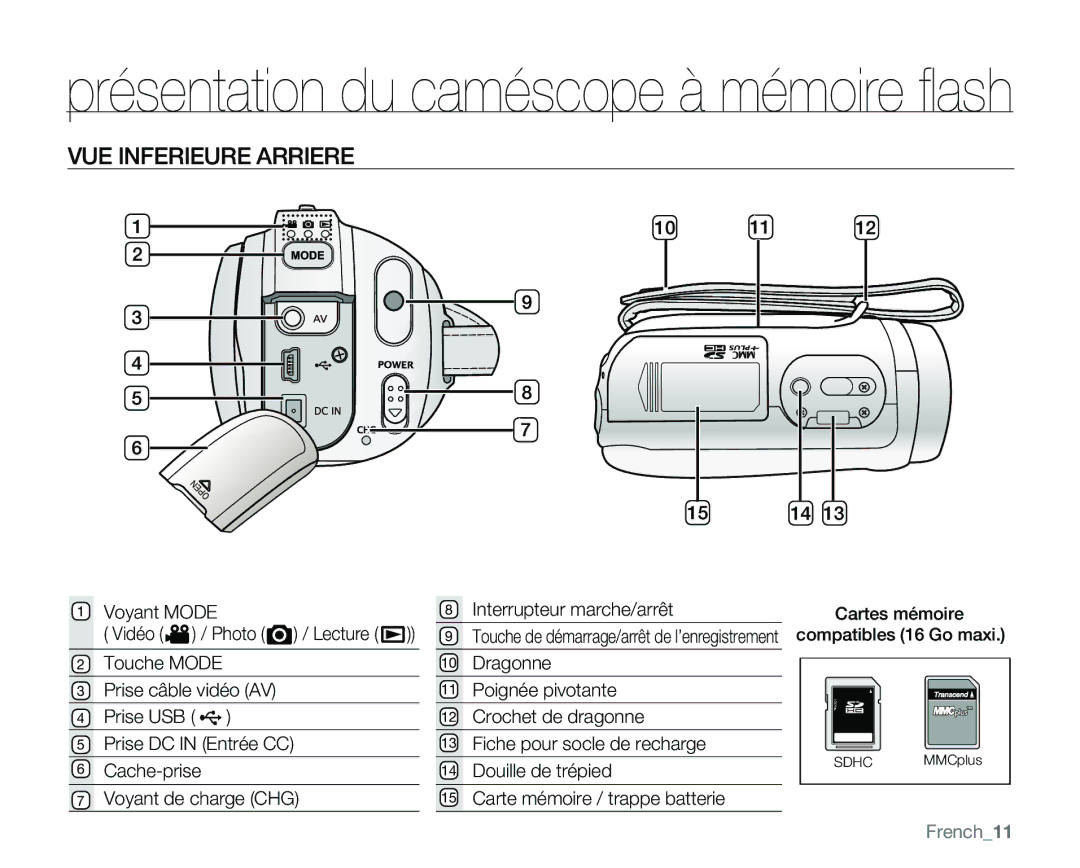 Samsung VP-MX25E/EDC VUE Inferieure Arriere, Voyant Mode, Douille de trépied, Carte mémoire / trappe batterie, French11 