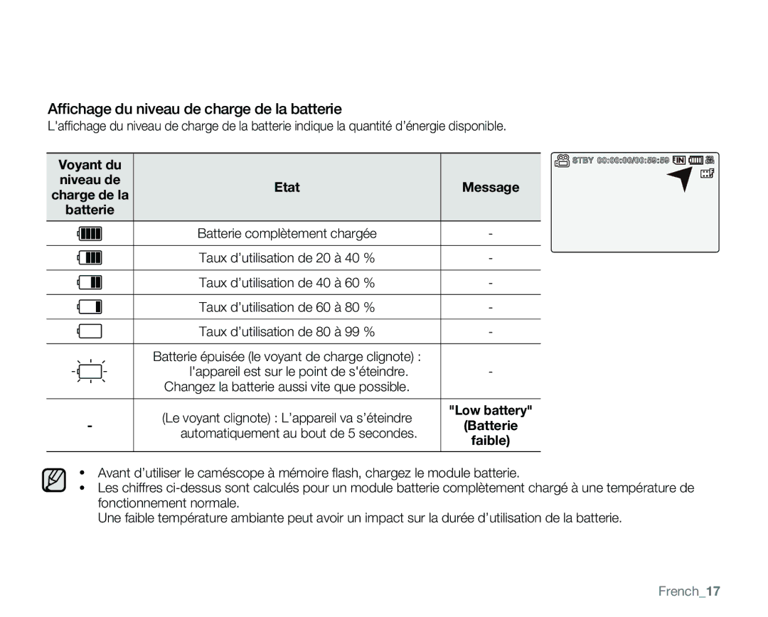 Samsung VP-MX25E/EDC manual Afﬁchage du niveau de charge de la batterie, Etat, Taux d’utilisation de 20 à 40 %, French17 