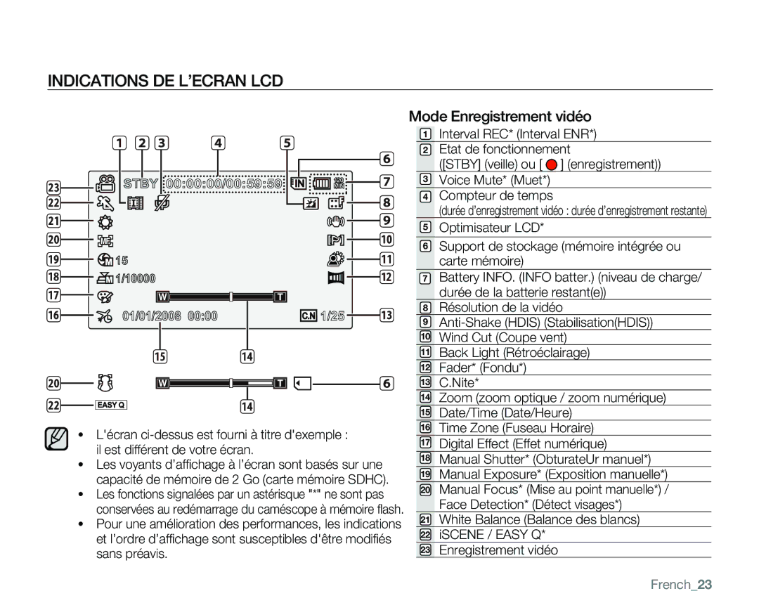 Samsung VP-MX25E/EDC manual Indications DE L’ECRAN LCD, Mode Enregistrement vidéo, French23 