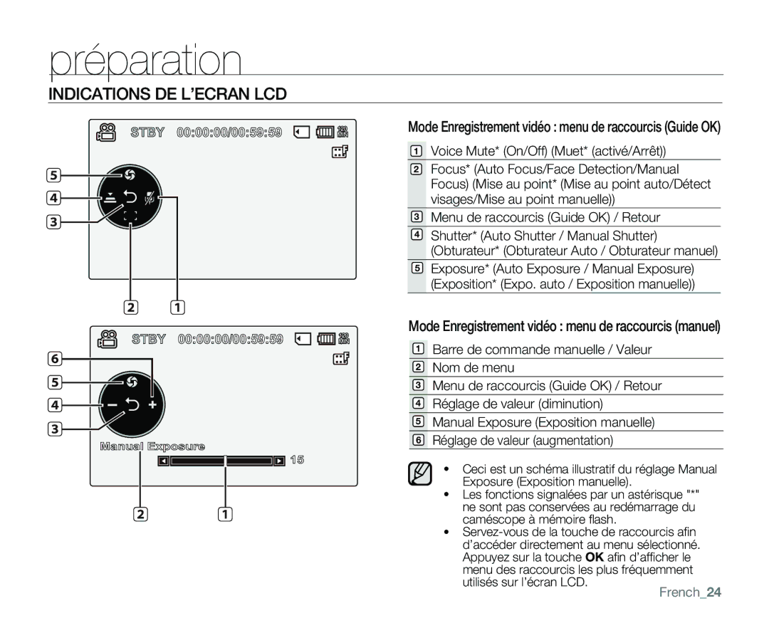 Samsung VP-MX25E/EDC manual Mode Enregistrement vidéo menu de raccourcis manuel, French24 