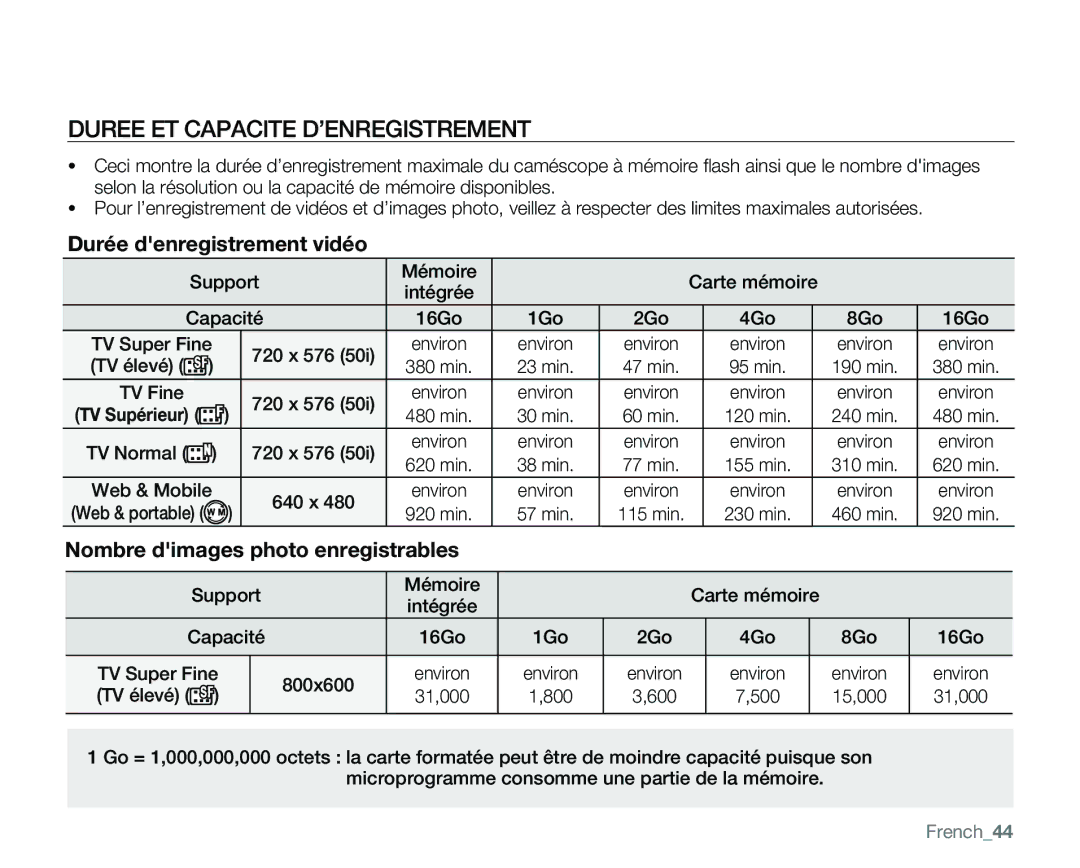 Samsung VP-MX25E/EDC manual Duree ET Capacite D’ENREGISTREMENT, French44 