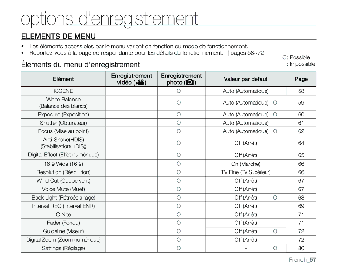 Samsung VP-MX25E/EDC manual Elements DE Menu, Éléments du menu denregistrement, Enregistrement, Vidéo Photo, French57 