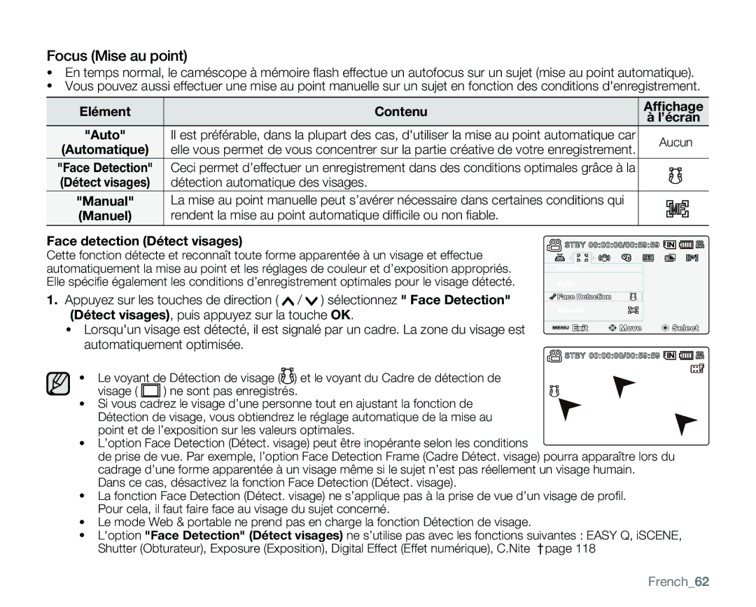 Samsung VP-MX25E/EDC manual Focus Mise au point, Détection automatique des visages, French62 