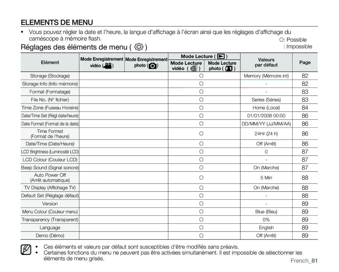 Samsung VP-MX25E/EDC manual Réglages des éléments de menu, Vidéo Photo 