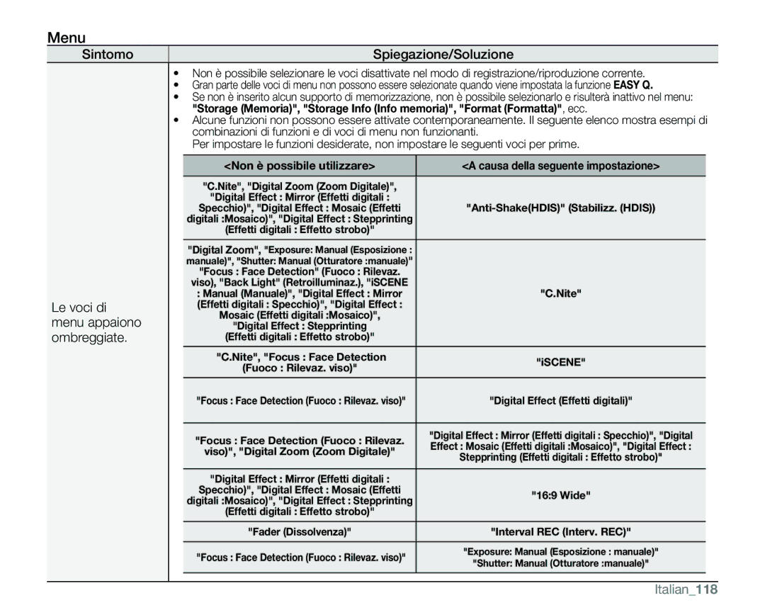 Samsung VP-MX25E/EDC manual Menu, Italian118 