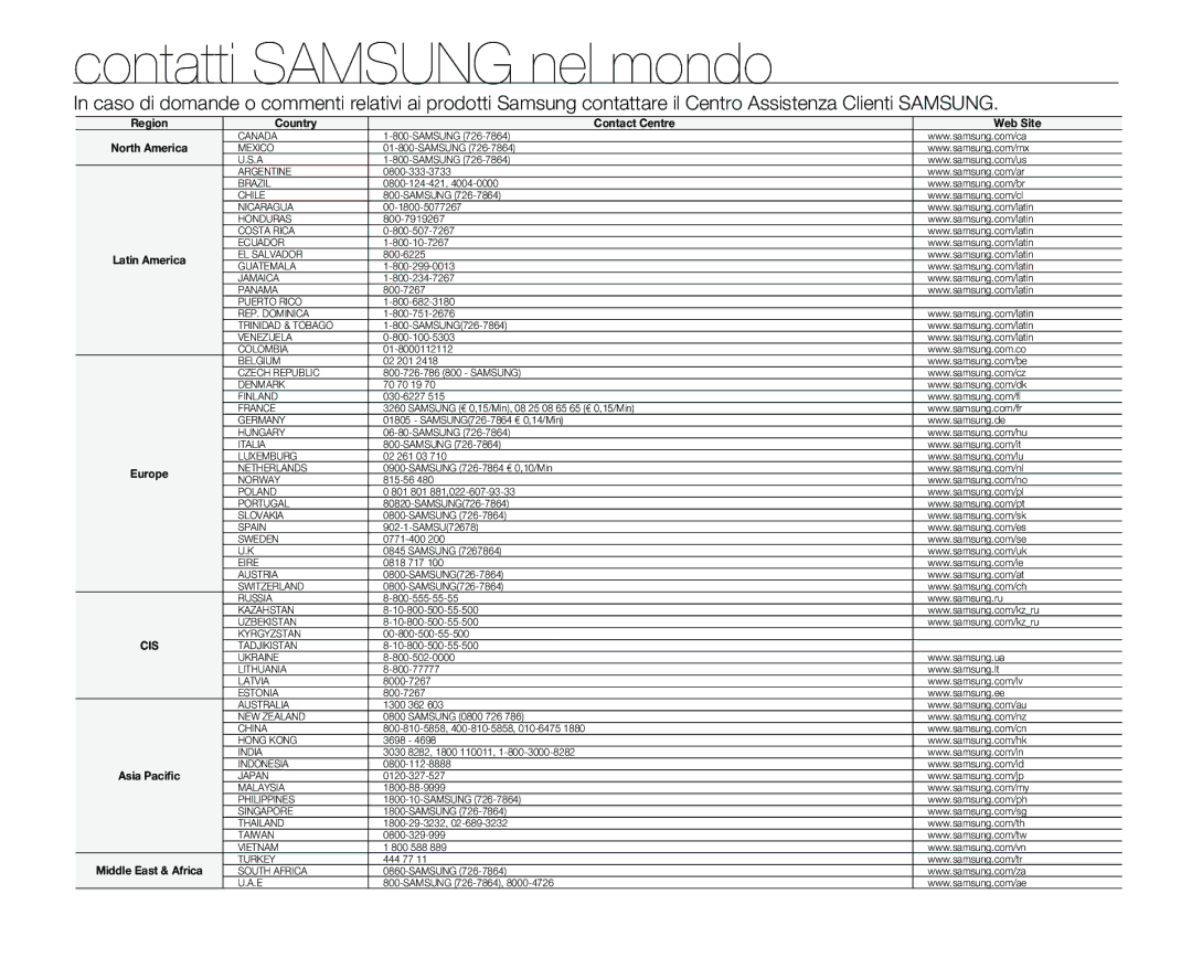 Samsung VP-MX25E/EDC manual Contatti Samsung nel mondo 