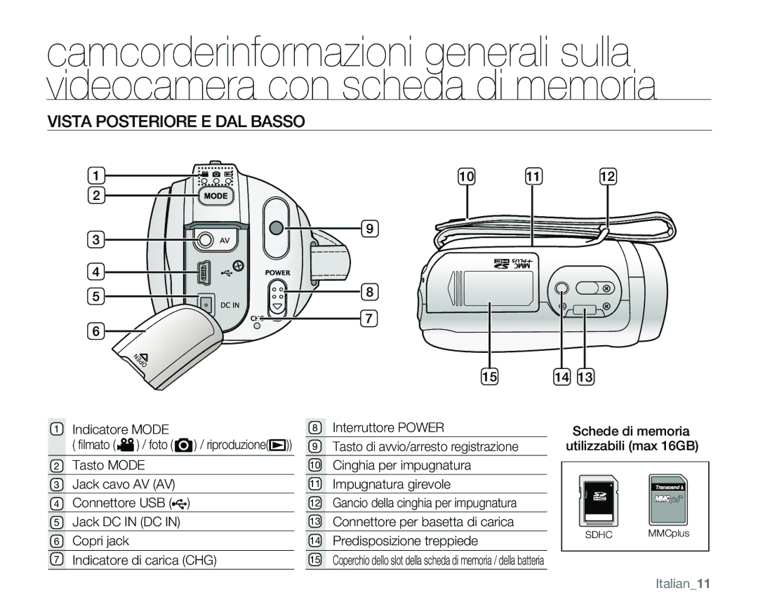 Samsung VP-MX25E/EDC Vista Posteriore E DAL Basso, Indicatore Mode, Schede di memoria utilizzabili max 16GB, Italian11 