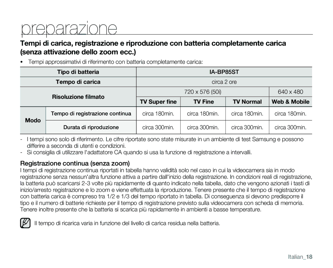 Samsung VP-MX25E/EDC manual Registrazione continua senza zoom, Tipo di batteria, TV Fine, Modo, Italian18 