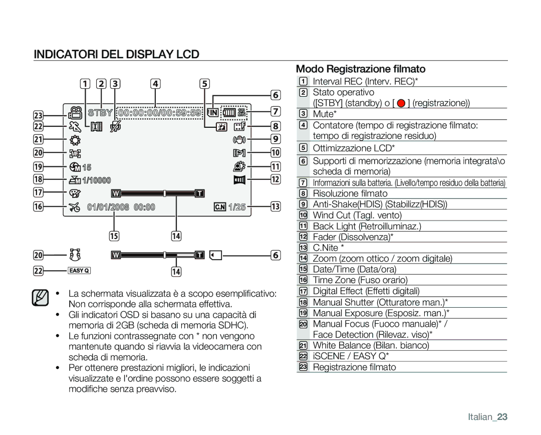 Samsung VP-MX25E/EDC manual Indicatori DEL Display LCD, Modo Registrazione ﬁlmato, Italian23 