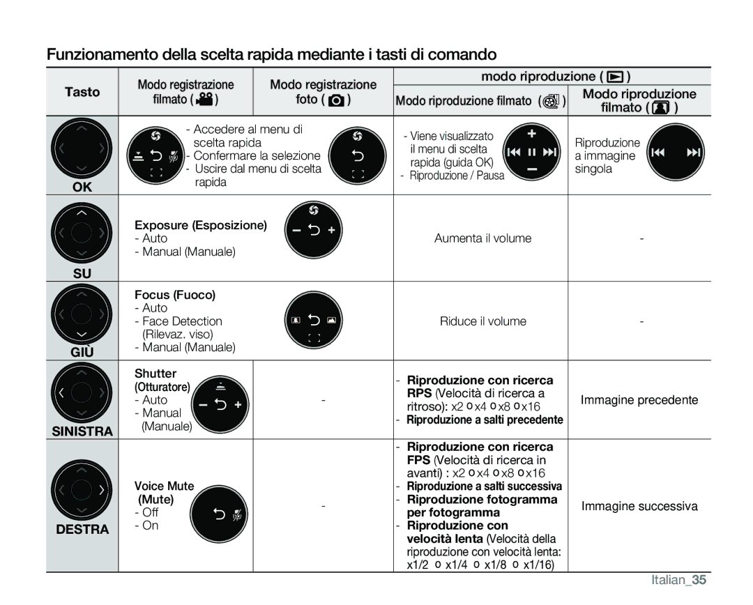 Samsung VP-MX25E/EDC manual Modo registrazione Modo riproduzione, Tasto, ﬁlmato Foto Modo riproduzione ﬁlmato, Italian35 