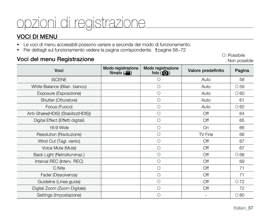 Samsung VP-MX25E/EDC manual Voci DI Menu, Voci del menu Registrazione, Italian57 