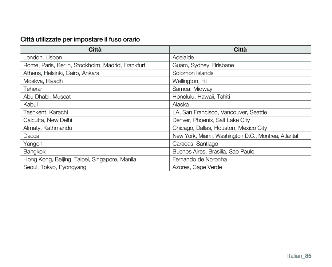 Samsung VP-MX25E/EDC manual Città utilizzate per impostare il fuso orario, Italian85 