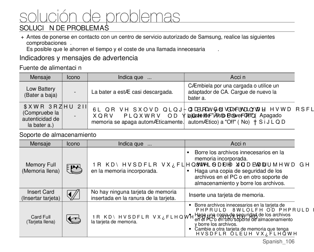 Samsung VP-MX25E/EDC manual Solución de problemas, Solución DE Problemas, Fuente de alimentación, Soporte de almacenamiento 