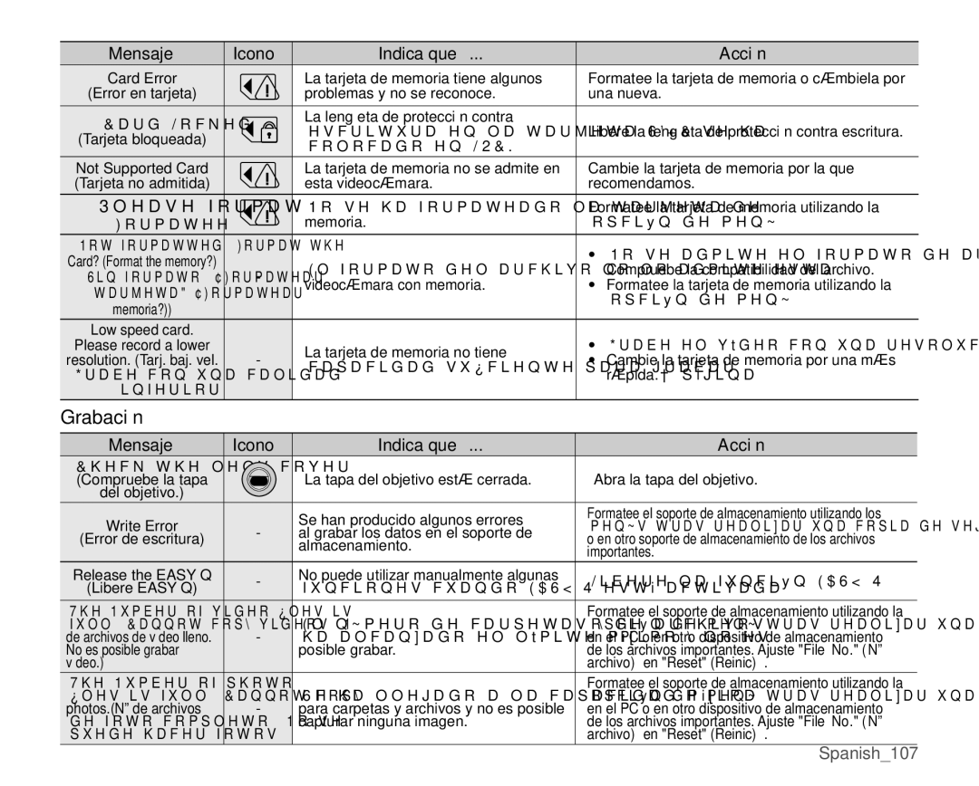 Samsung VP-MX25E/EDC manual Grabación, Dug/Rfnhg 