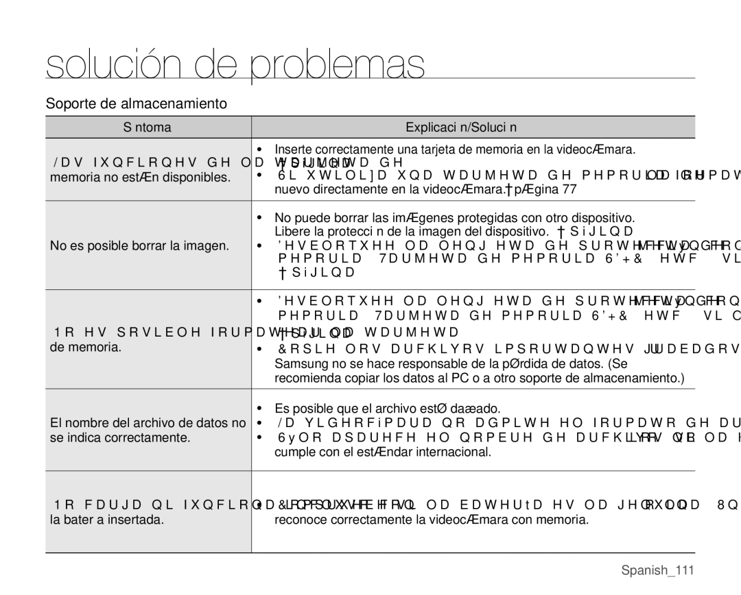 Samsung VP-MX25E/EDC manual Síntoma 