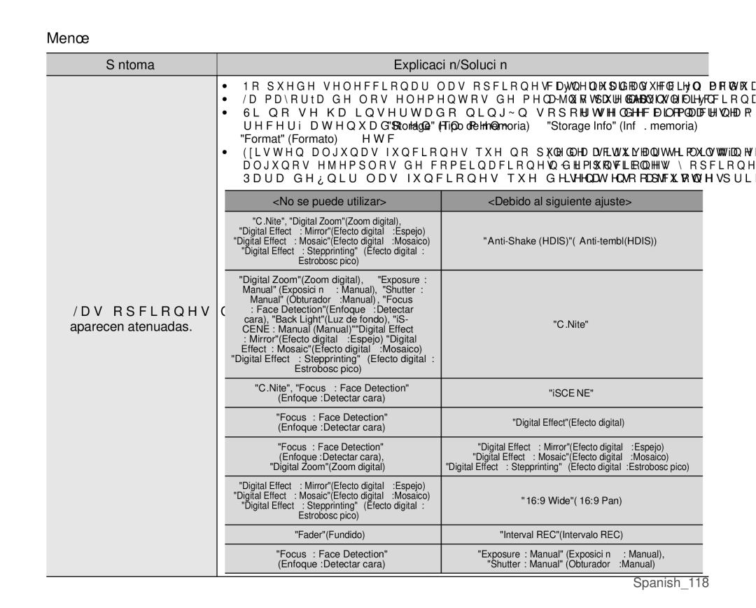 Samsung VP-MX25E/EDC manual Menú, DVRSFLRQHVGHPHQ~ aparecen atenuadas 