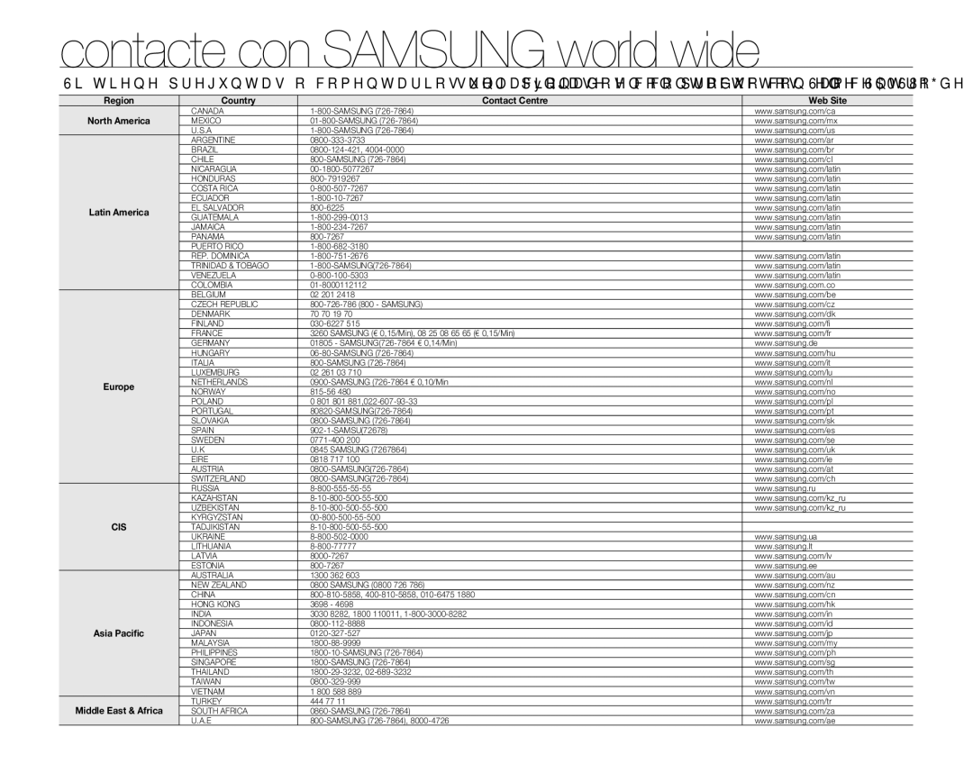 Samsung VP-MX25E/EDC manual Contacte con Samsung world wide 