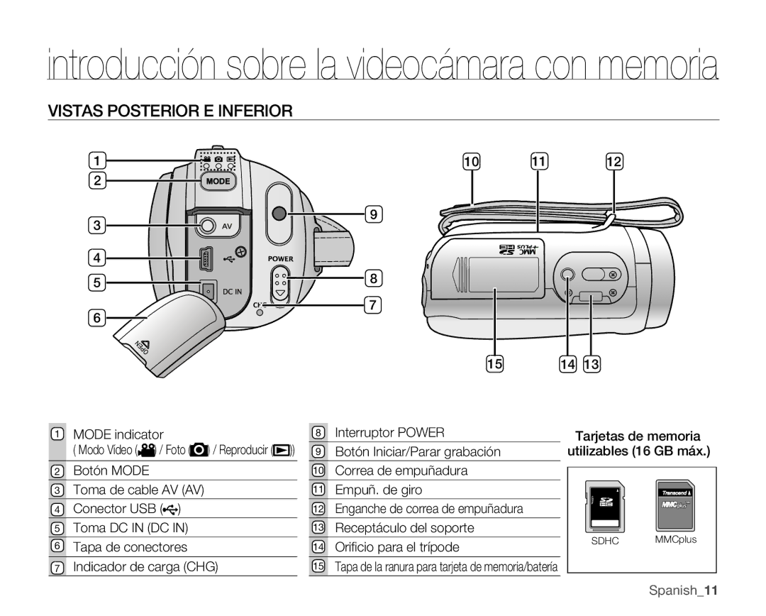 Samsung VP-MX25E/EDC manual Vistas Posterior E Inferior, Mode indicator, Tarjetas de memoria utilizables 16 GB máx 