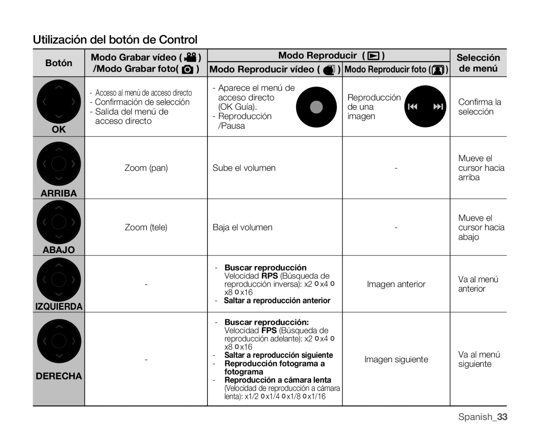 Samsung VP-MX25E/EDC manual Utilización del botón de Control, De menú 