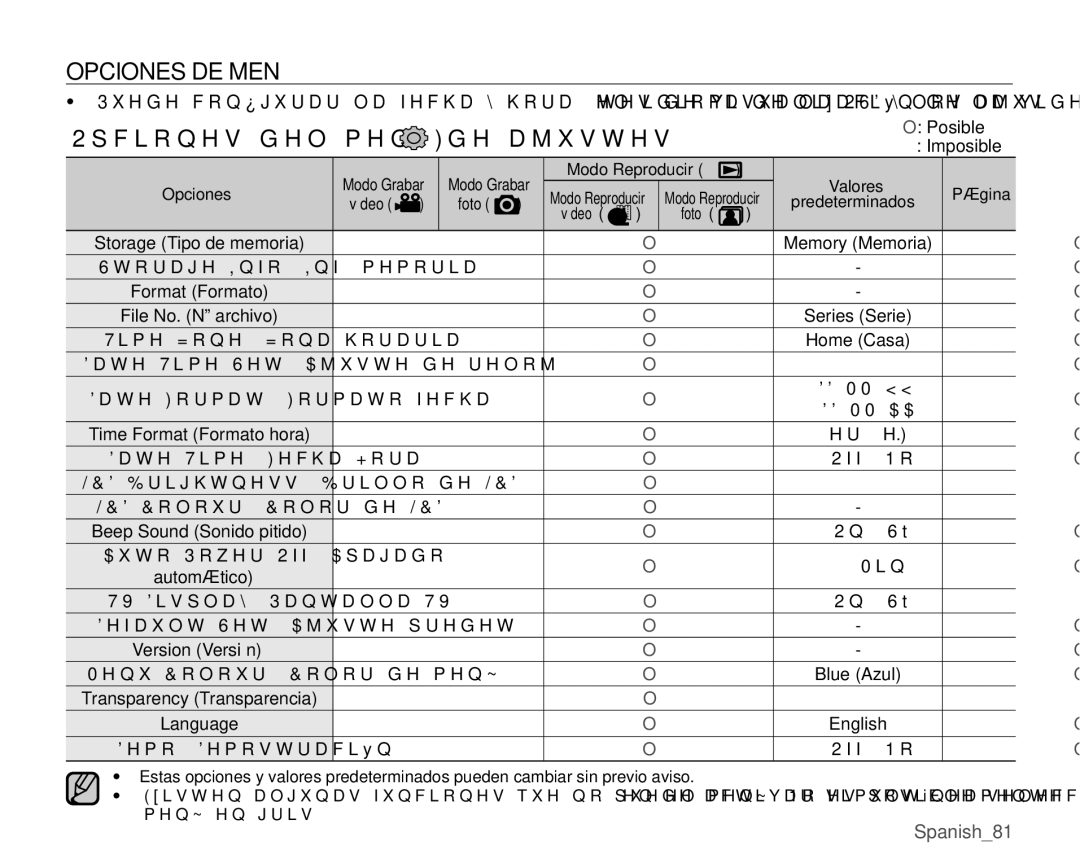 Samsung VP-MX25E/EDC manual Spanish81 