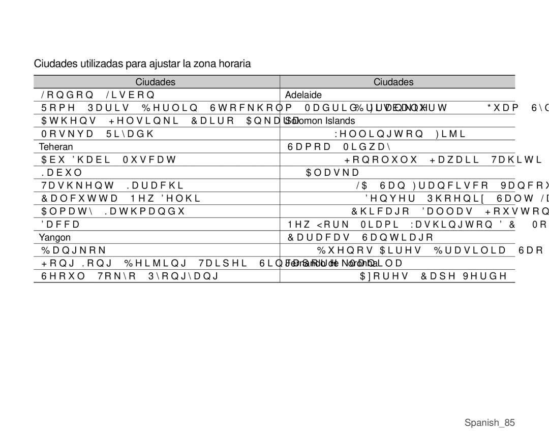 Samsung VP-MX25E/EDC manual Ciudades utilizadas para ajustar la zona horaria 