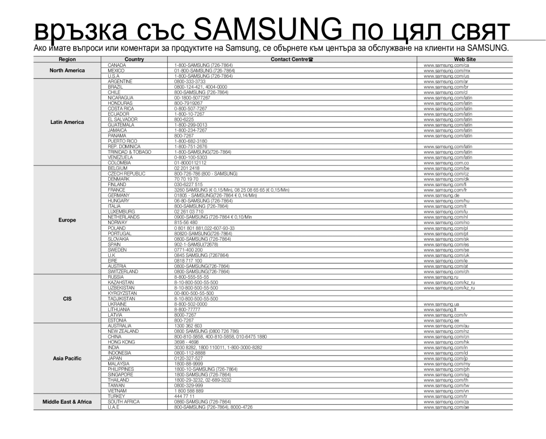 Samsung VP-MX25E/EDC manual Ɜɪɴɡɤɚɫɴɫ6$0681*ɩɨɰɹɥɫɜɹɬ, Region Country Contact Centre Web Site 