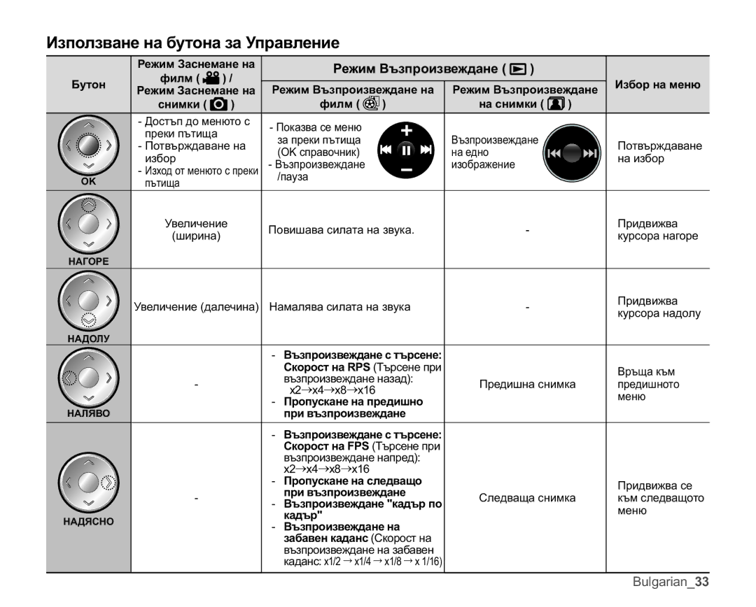 Samsung VP-MX25E/EDC manual Ɂɡɩɨɥɡɜɚɧɟɧɚɛɭɬɨɧɚɡɚɍɩɪɚɜɥɟɧɢɟ, Ɋɟɠɢɦȼɴɡɩɪɨɢɡɜɟɠɞɚɧɟ 