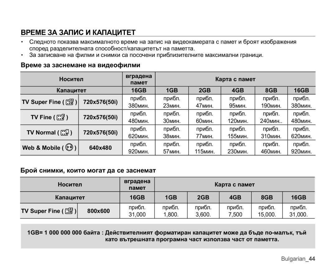 Samsung VP-MX25E/EDC ȻɊȿɆȿɁȺɁȺɉɂɋɂɄȺɉȺɐɂɌȿɌ, Ȼɪɟɦɟɡɚɡɚɫɧɟɦɚɧɟɧɚɜɢɞɟɨɮɢɥɦɢ, Ȼɪɨɣɫɧɢɦɤɢɤɨɢɬɨɦɨɝɚɬɞɚɫɟɡɚɫɧɟɦɚɬ 